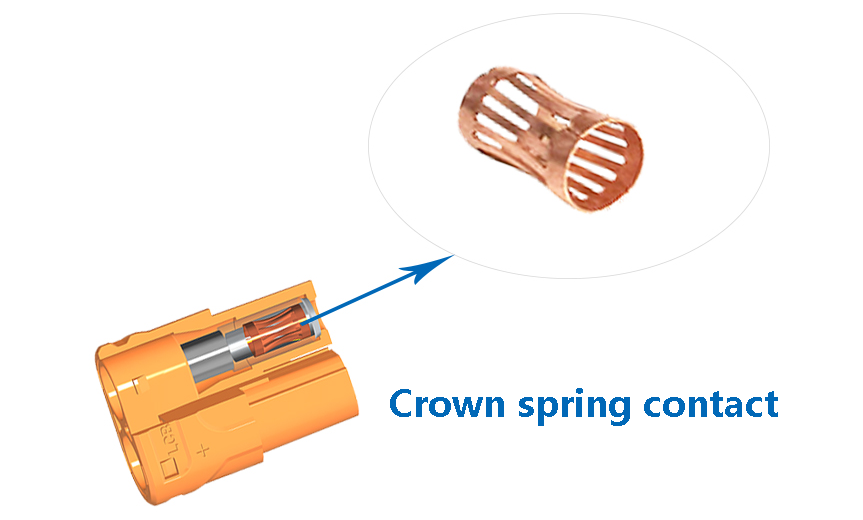 3.Crown spring structure