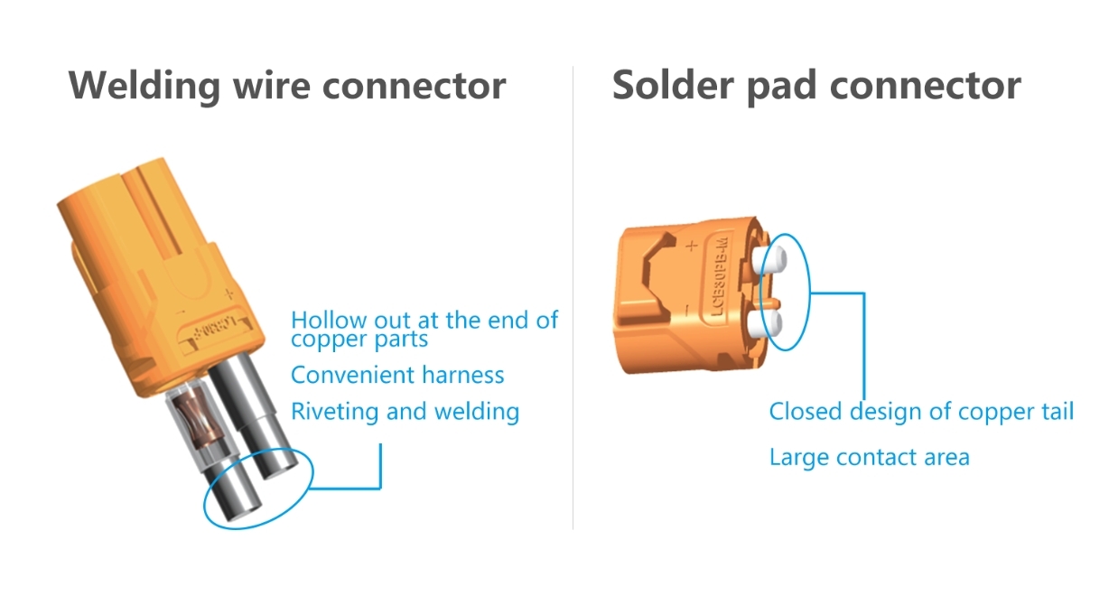 Connector bonding wire ug bonding pad