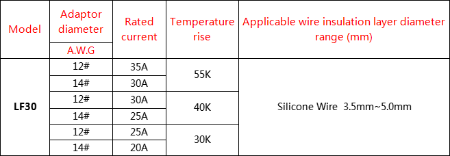 LF30 Electric Current