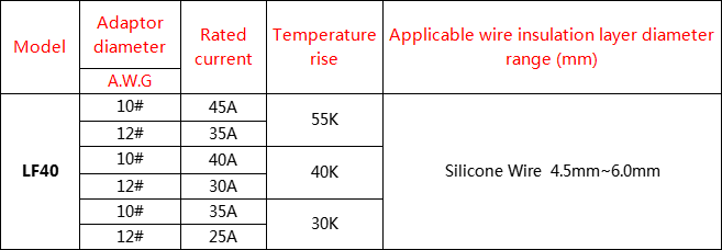 LF40 Electric Current