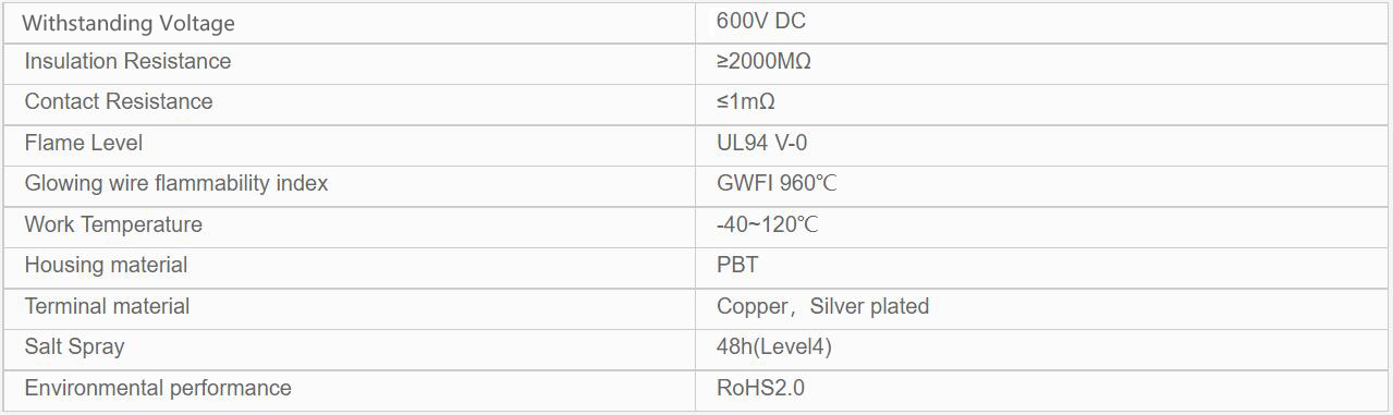 Product Parameter