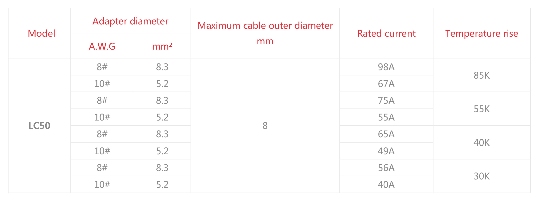 electric current