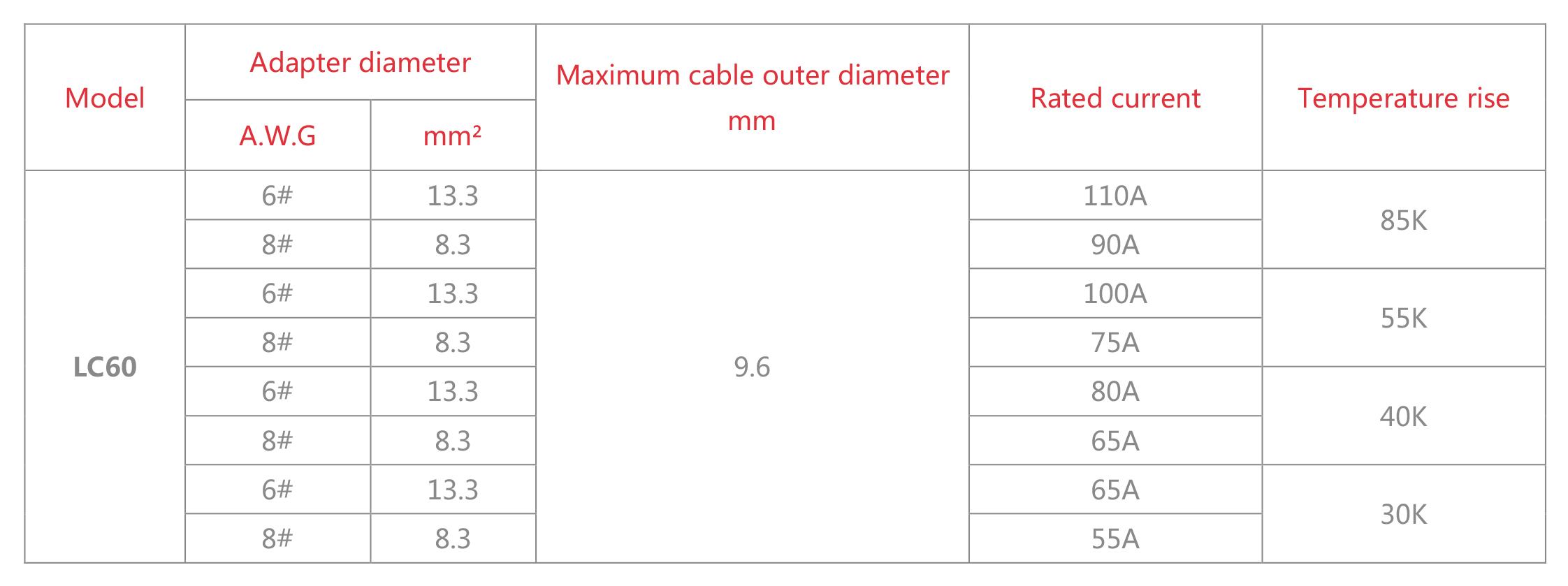 electric current